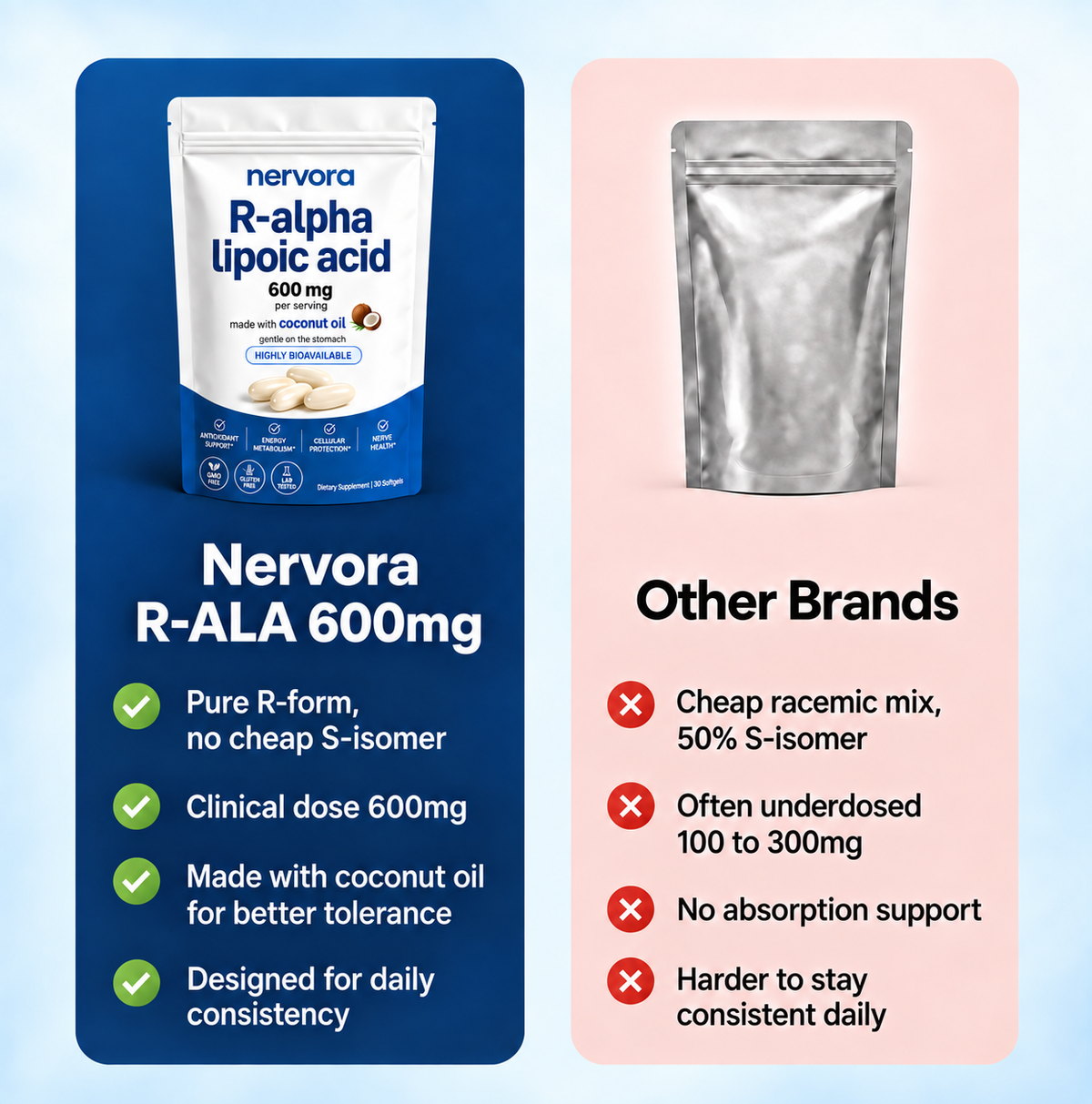 Pure R-Alpha Lipoic Acid 600mg Softgels