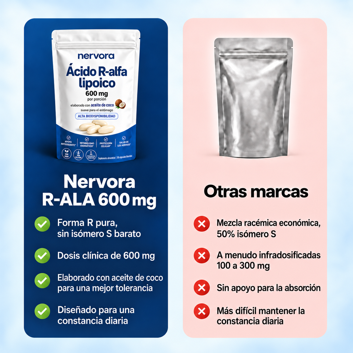 Ácido R-Alfa Lipoico 600 mg – Forma R Pura